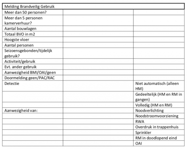 Omgevingsvergunning en Gebruiksvergunning op laten stellen?
