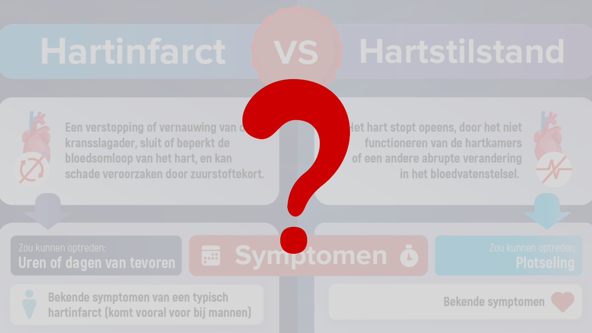 Herken Jij Een Hartinfarct En Hartstilstand? [INFOGRAPHIC] - BHVNederland