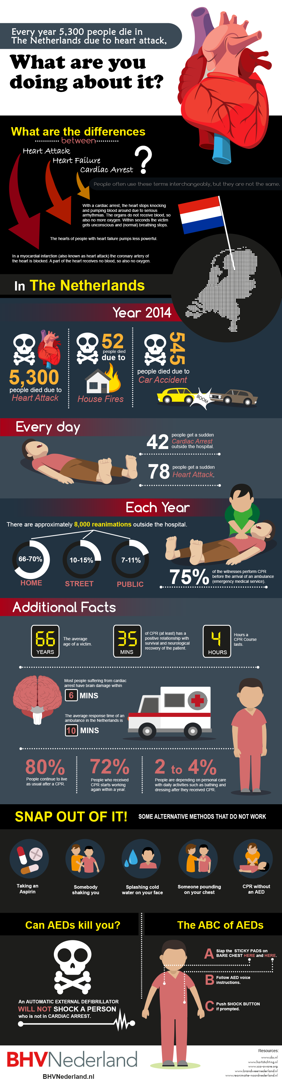 AED infographic