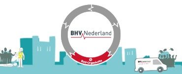 De Cirkel van BHVNederland – Stap 3 – BHV-Organisatie