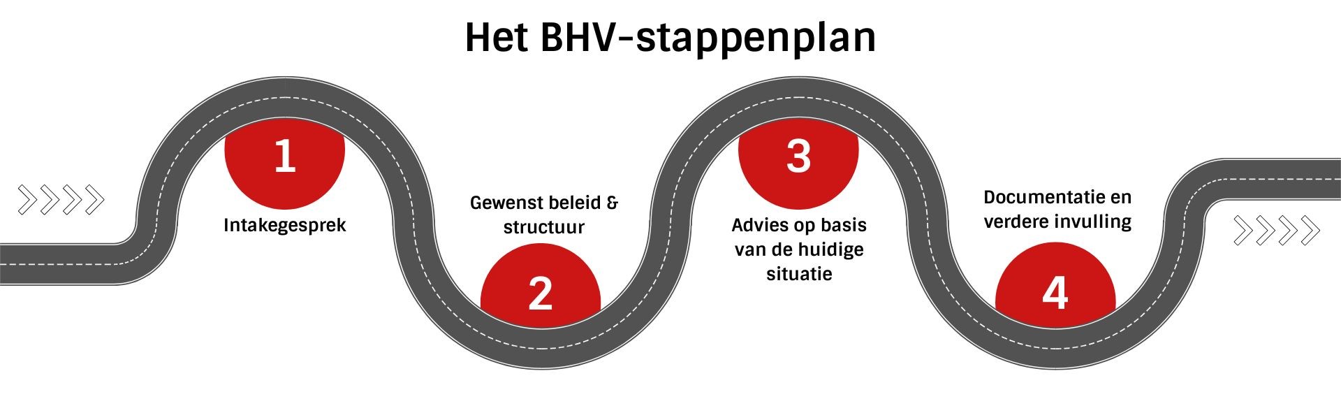 Stappen plan om je BHV-organisatie op te zetten